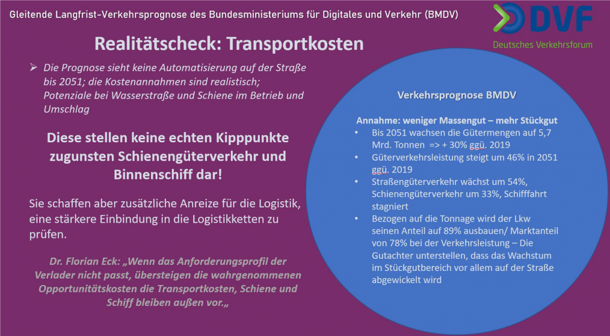 BMDV-Verkehrsprognose: Der Realitätscheck hinsichtlich der Transportkosten